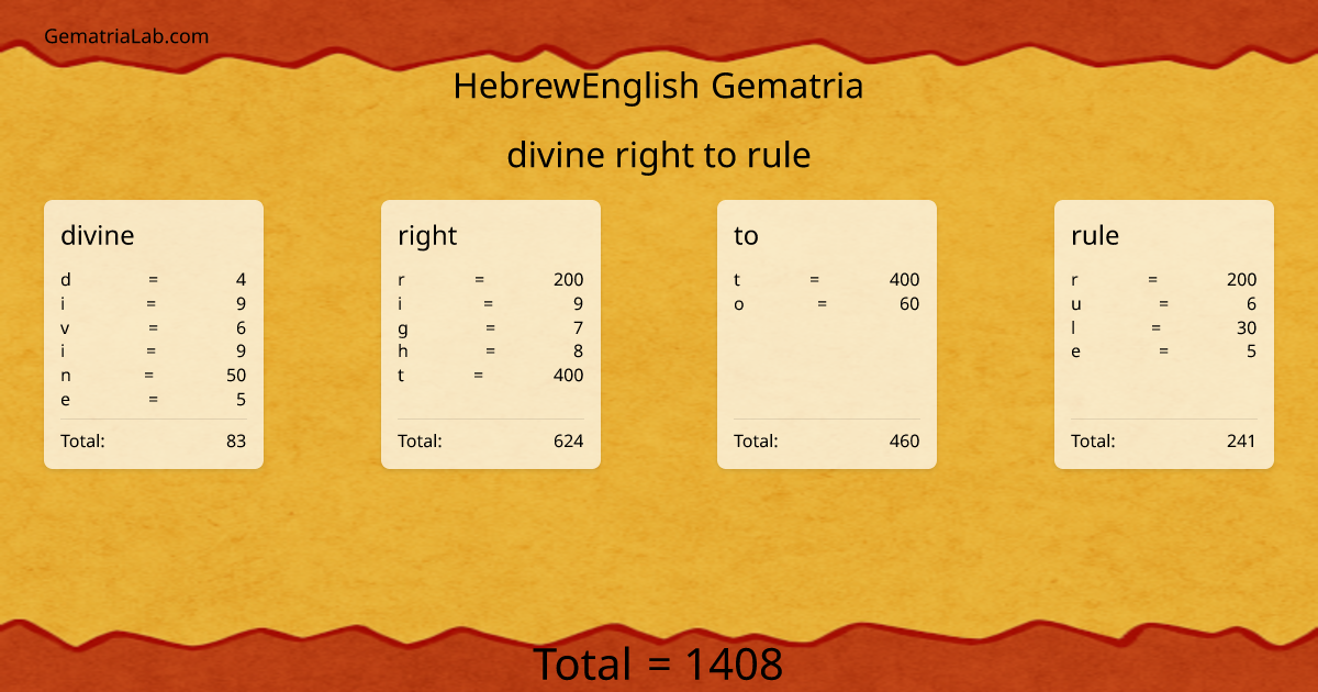 divine right to rule in hebrewEnglish Gematria